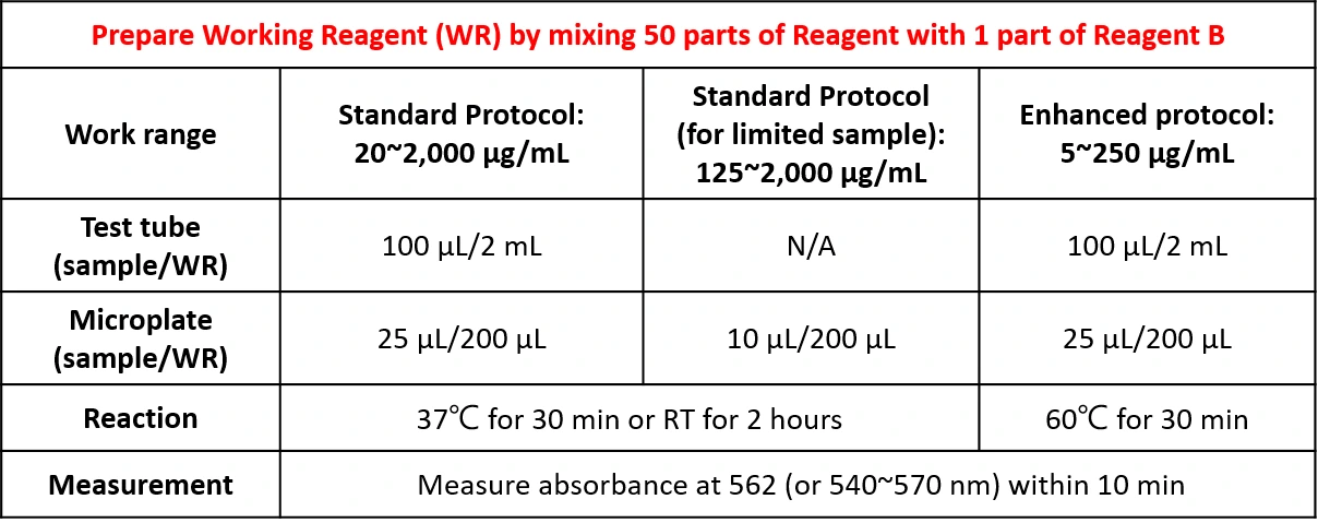 Dual Range BCA Protein Assay