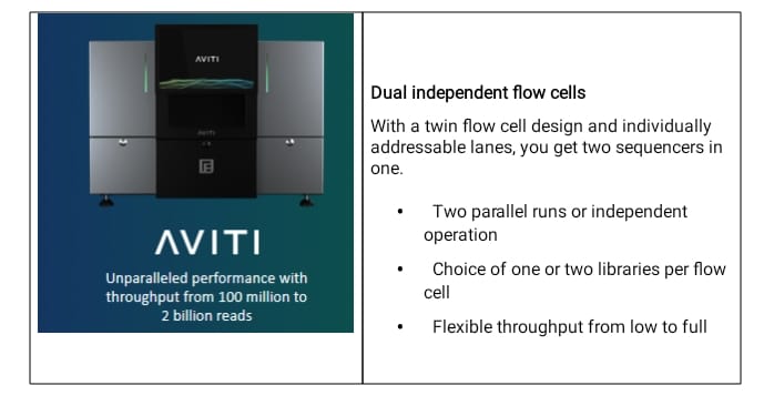 Aviti Instrument Element AVITI™ System – Unparalleled Performance and Affordable ...