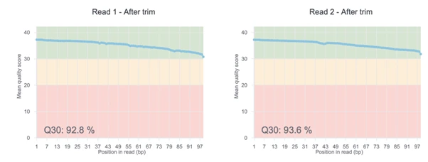 Qc plots